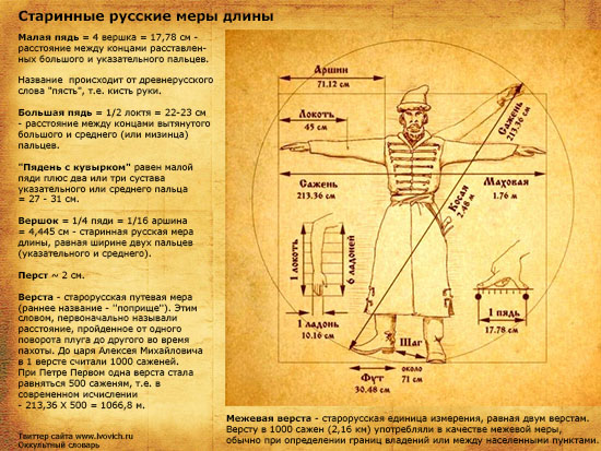 Меры длины в Древней Руси