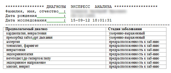 Диагнозы на основе диагностики Фолля